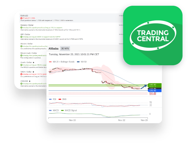 Technical Analysis