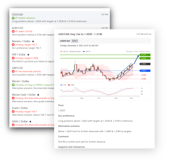 technical-analysis